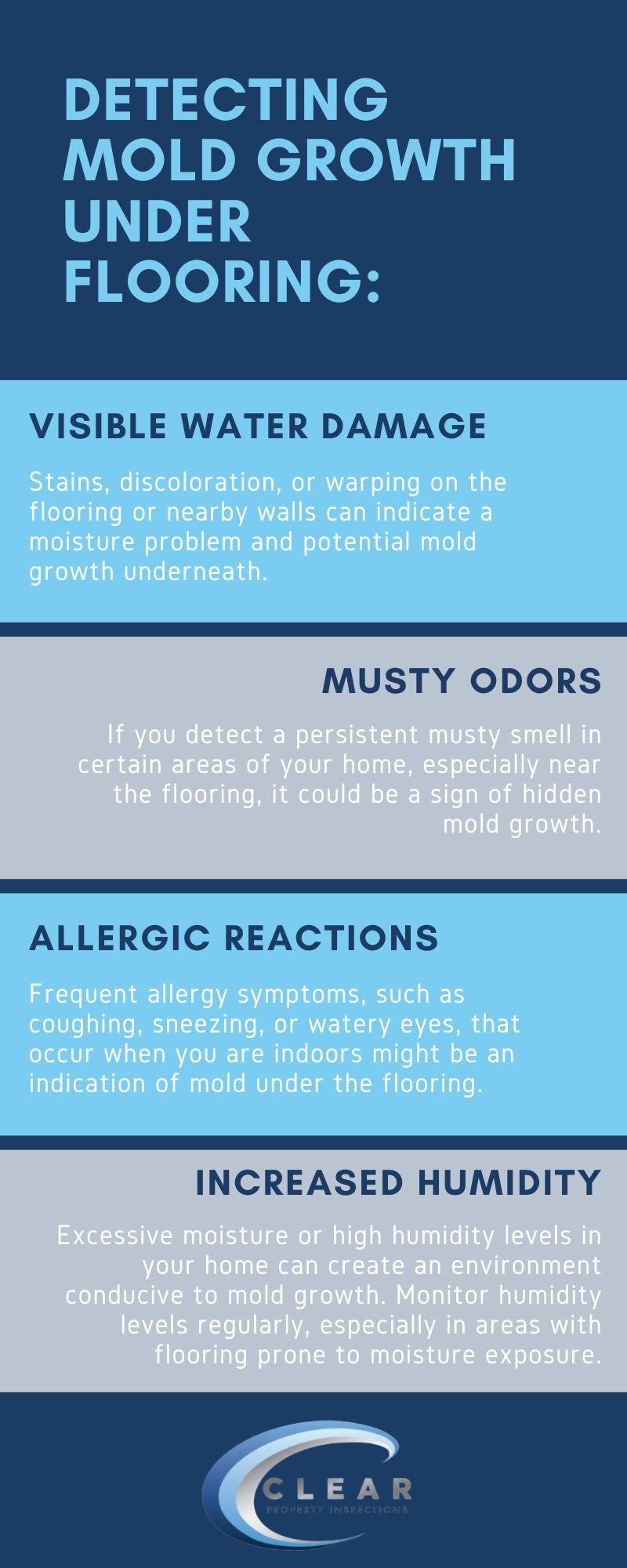 Infographic for detecting mold growth